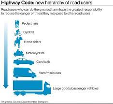 CPC VULNERABLE ROAD USERS